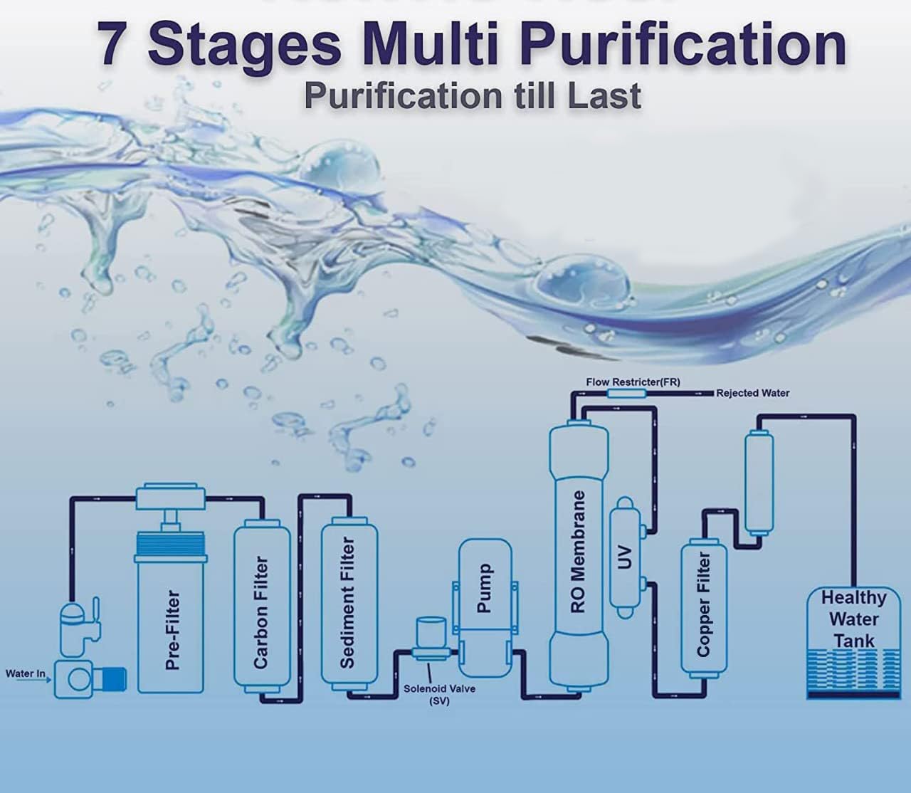 Aqua Zuric RO Purifier – Multi‑Stage Purification with Alkaline, Copper & TDS Control