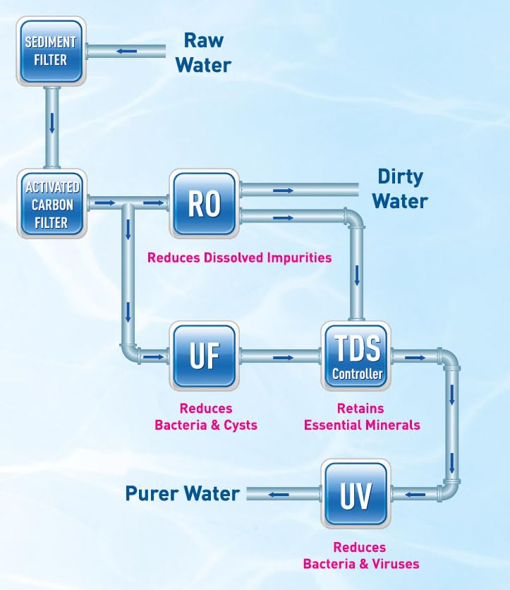 AQUA Innovica RO + Copper + Alkaline Premium Water Purifier