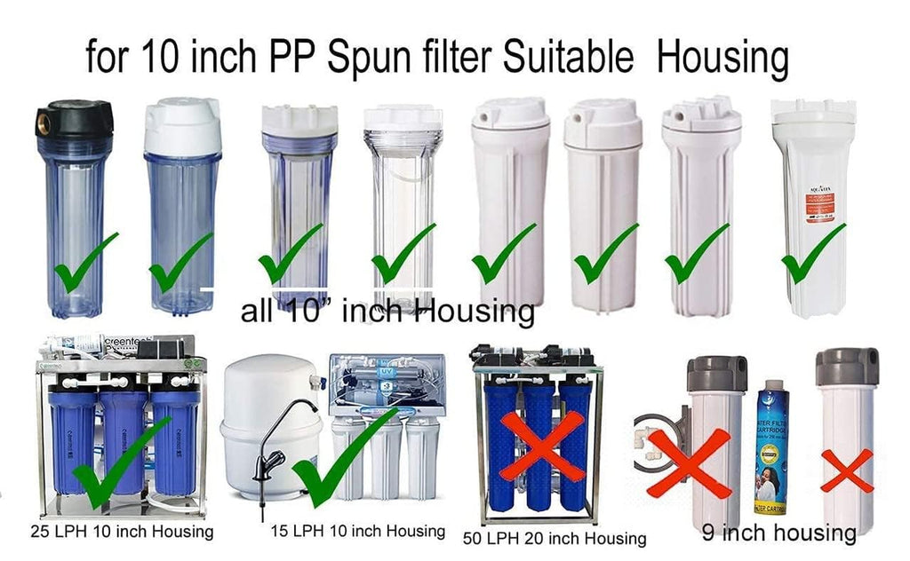 Pre-Filter 1 Year Set (4 Pieces) with Opener | Quarterly Replacement | 100g Heavy Duty Filter for RO Systems