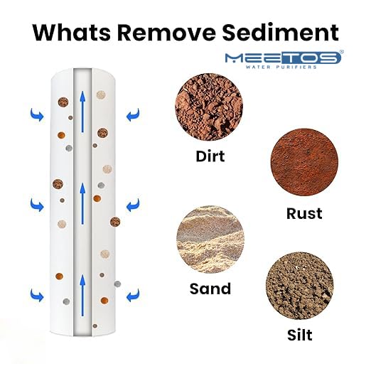 Domestic RO Inline Filter Set | Pre & Post Filters for RO Water Purifiers | Easy Fit Replacement Random Brand