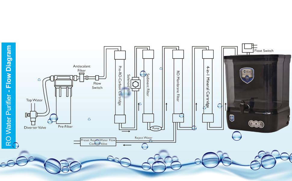Aqua Mars RO + Minerals Water Purifier – Advanced Filtration with Essential Mineral Retention